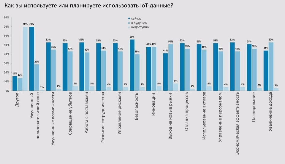 Интернет-вещей Прогнозы по развитию рынка на ближайшие 5 лет